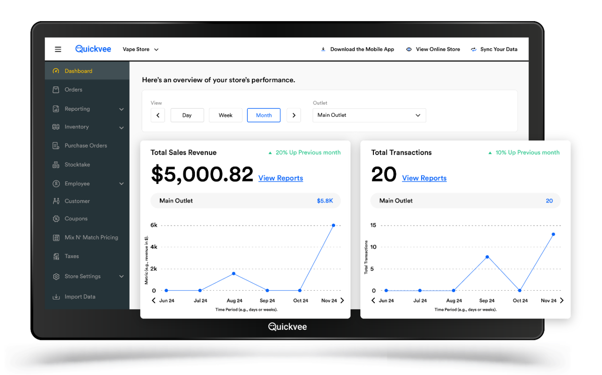 Detailed Sales Tracking and Reporting